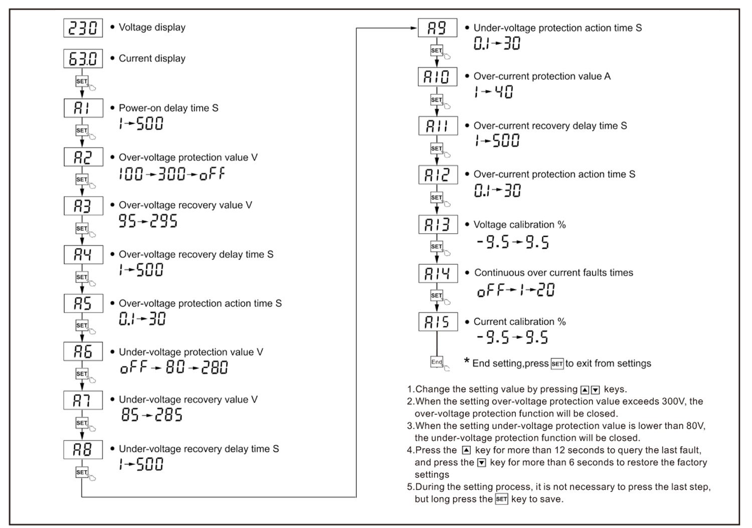 How to set Jiuji JJVAPD1-40M Manual?